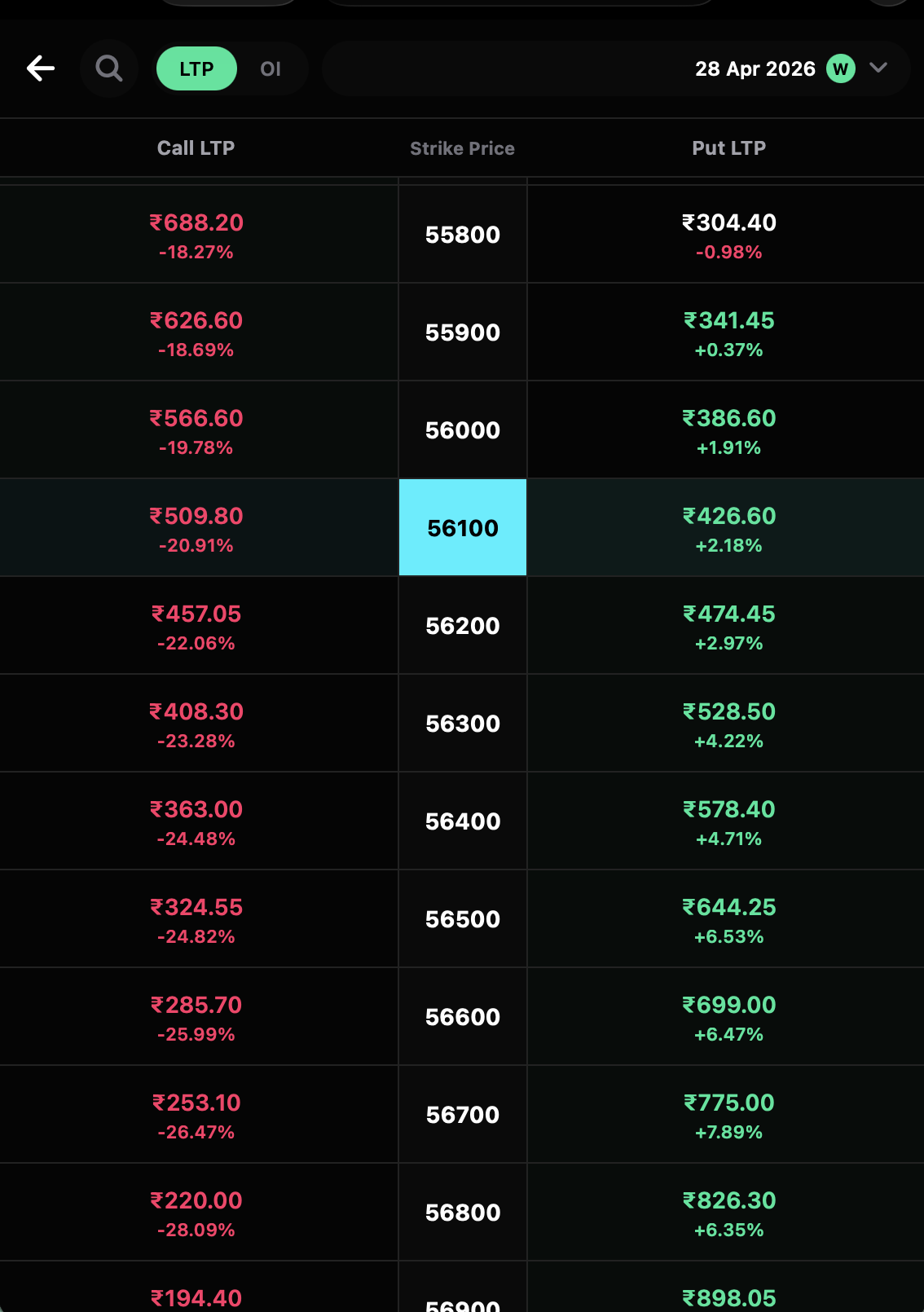 Finoplus app — Options Chain View with strikes, OI and Greeks