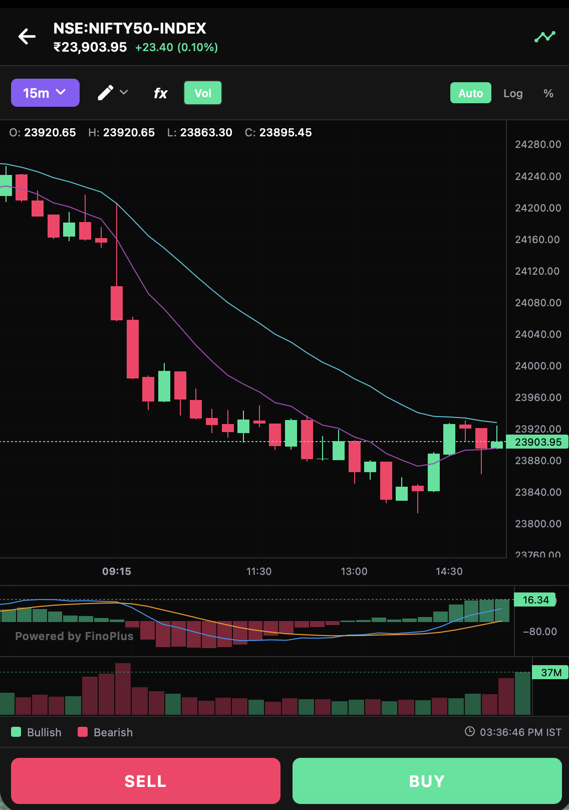 Finoplus app — Professional Trading Charts with multi-timeframe candlesticks