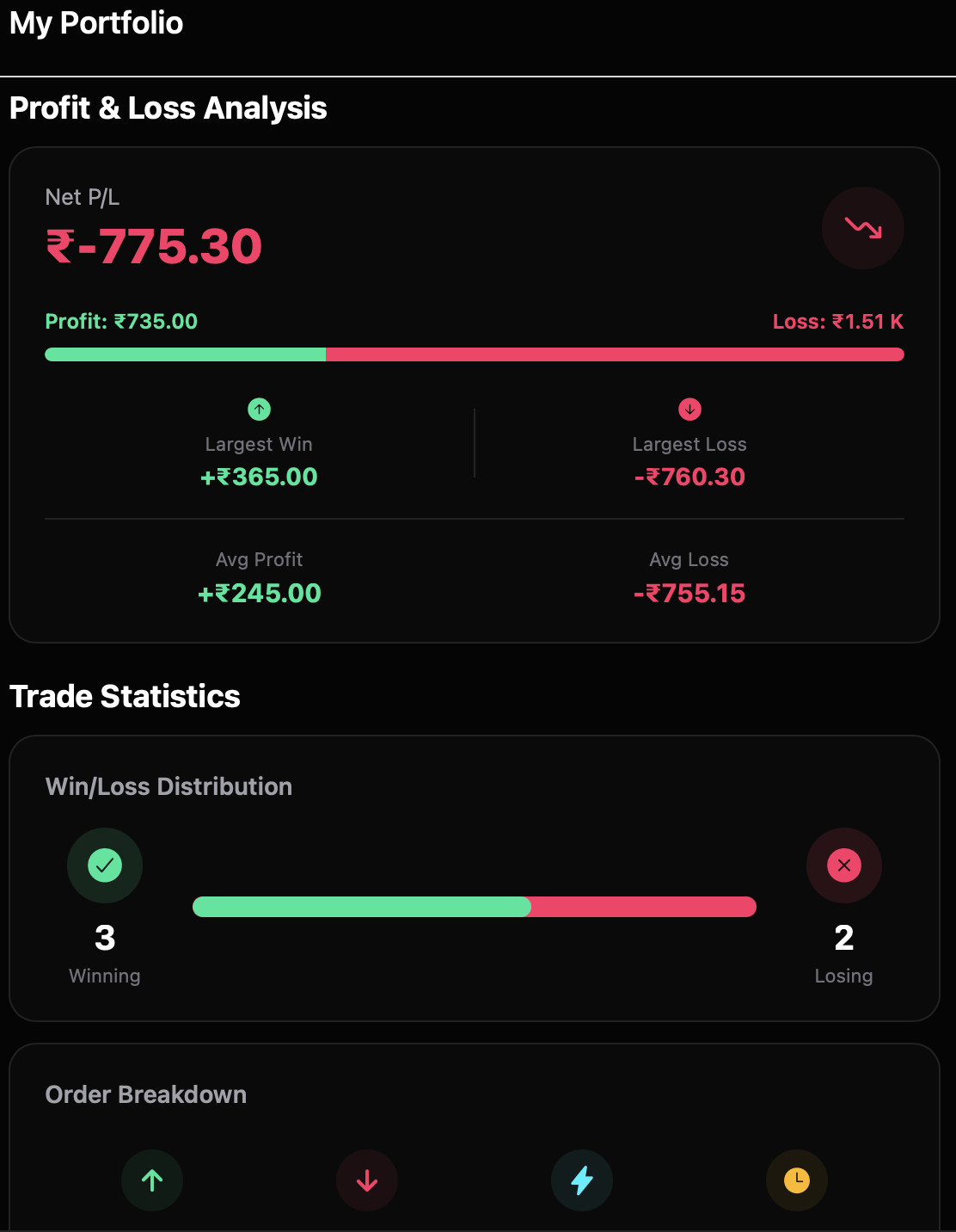 Finoplus app — Real-time P&L Tracker